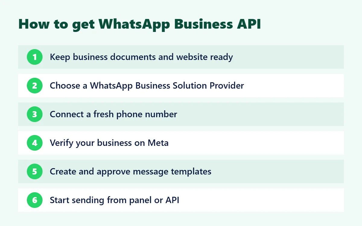 How to get WhatsApp Business API in India in 6 steps