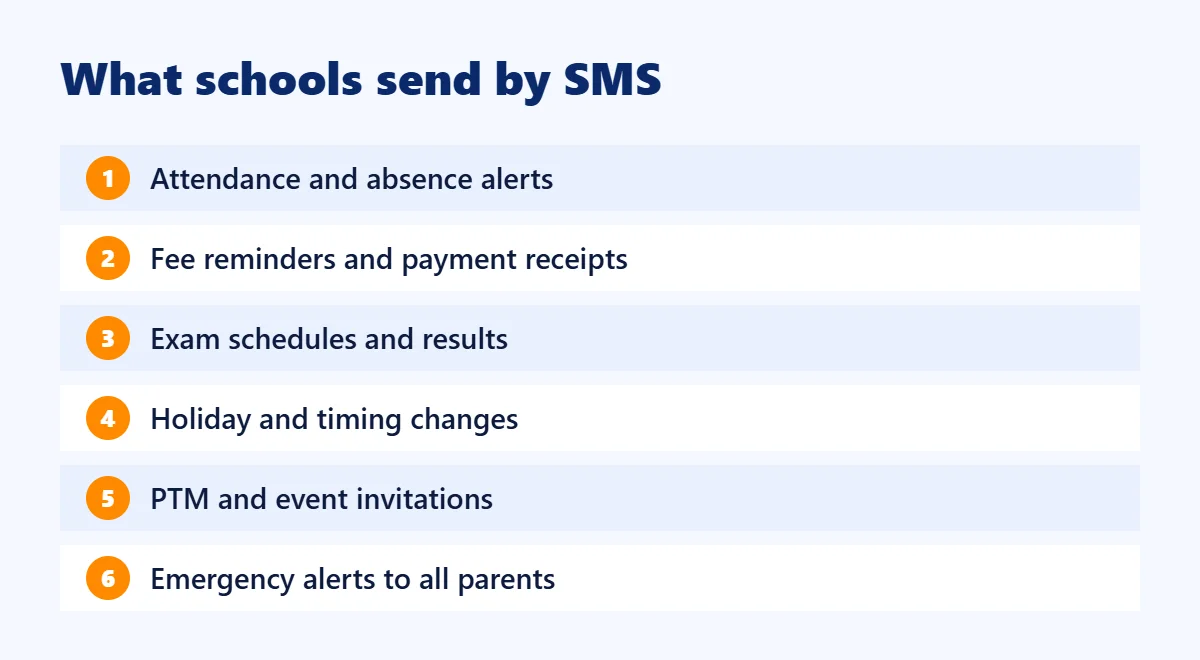 What schools send by bulk SMS: attendance, fees, exams, holidays, PTM and emergency alerts